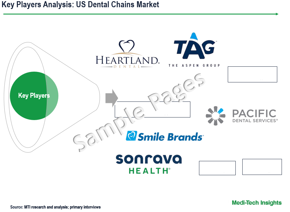 US Dental Chains Market - Key Players