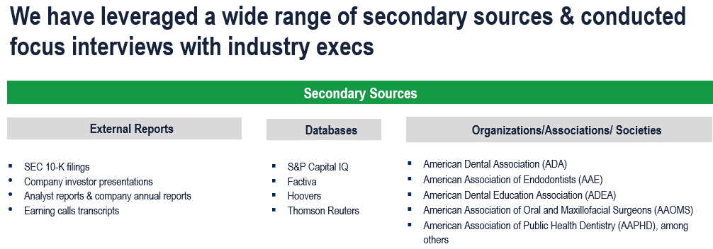 US Dental Chains Market - Secondary Research