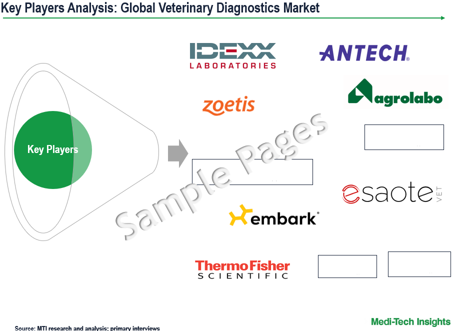 Veterinary Diagnostics Market - Key Players