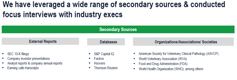 Veterinary Diagnostics Market - Secondary Research
