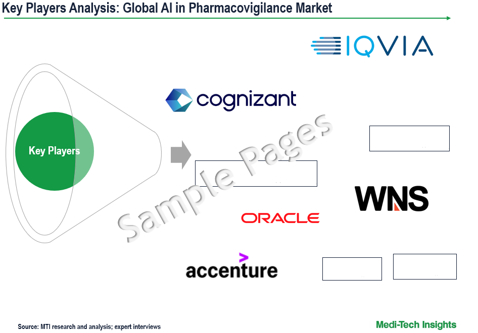 AI in Pharmacovigilance Market - Key Players