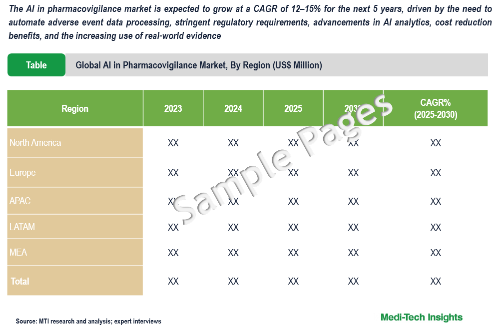 AI in Pharmacovigilance Market - Sample Deliverables