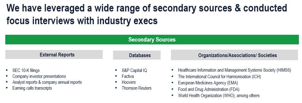 AI in Pharmacovigilance Market - Secondary Research