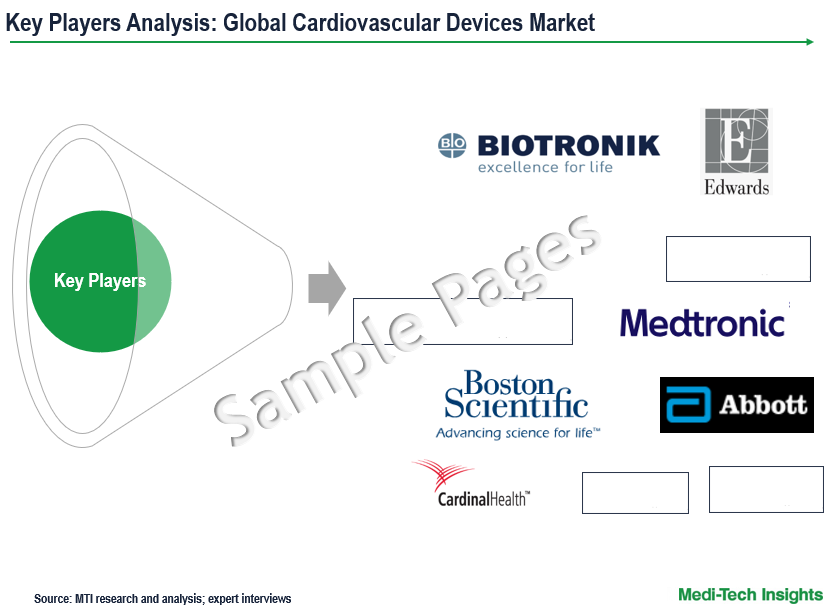 Cardiovascular Devices Market - Key Players