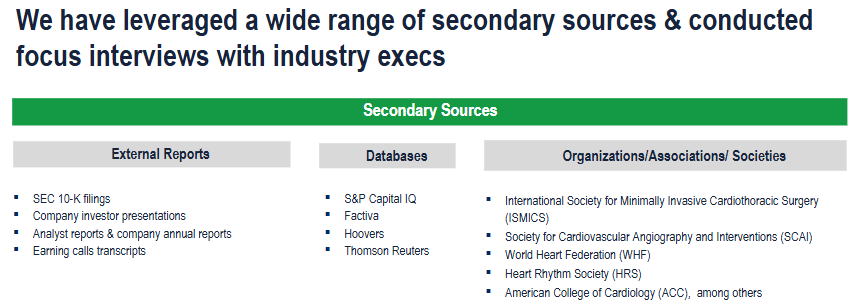 Cardiovascular Devices Market - Secondary Research