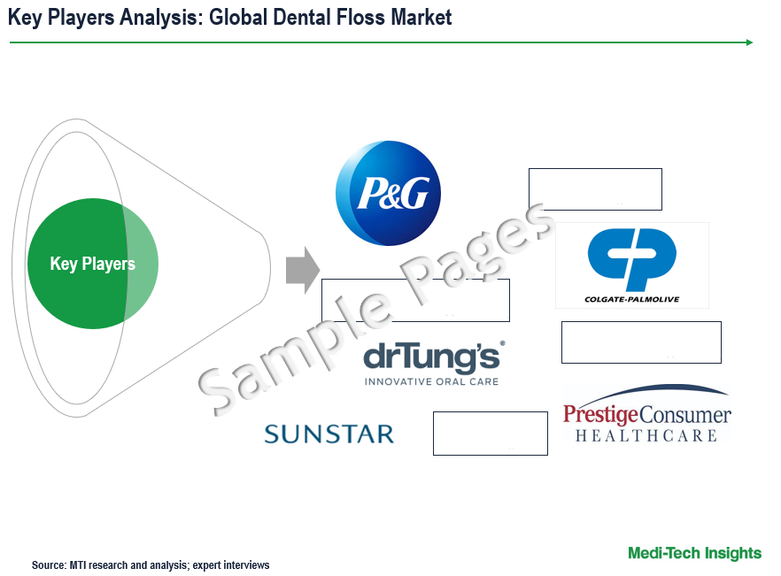 Dental Floss Market - Key Players