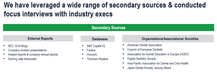 Dental Laboratory Services Market - Secondary Research