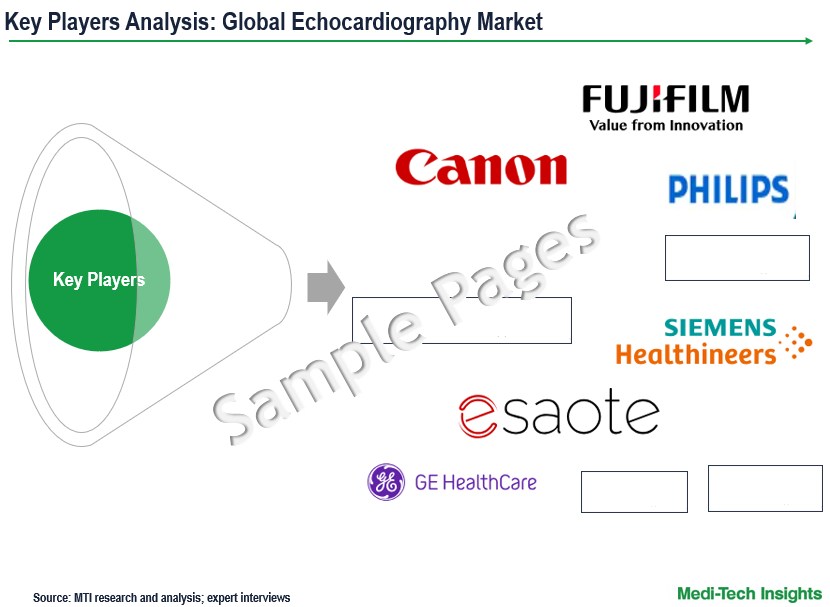 Echocardiography Market - Key Players