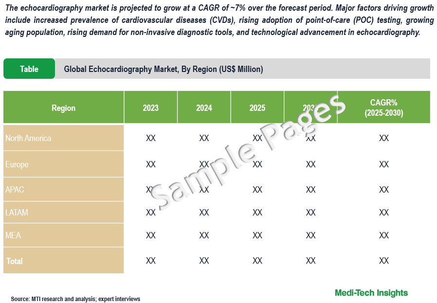 Echocardiography Market - Sample Deliverables