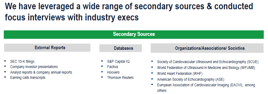 Echocardiography Market - Secondary Research