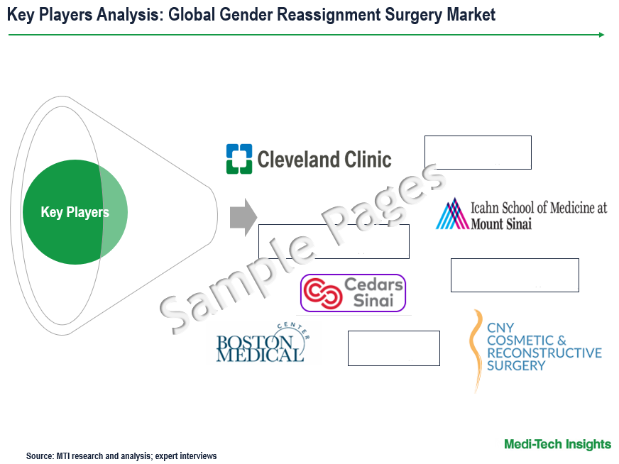 Gender Reassignment Surgery Market - Key Players