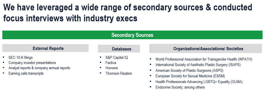Gender Reassignment Surgery Market - Secondary Research