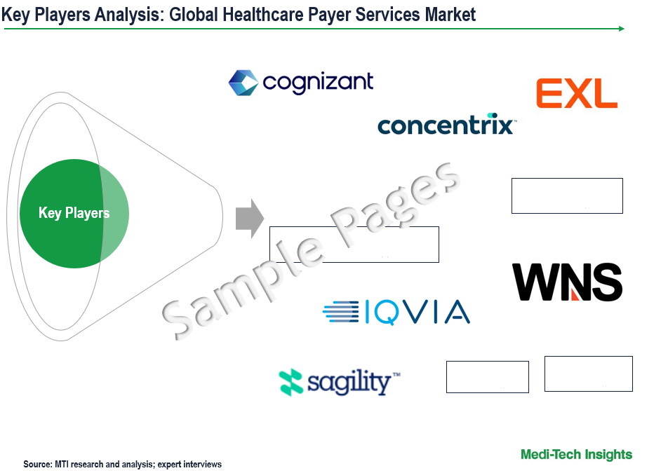 Healthcare Payer Services Market - Key Players