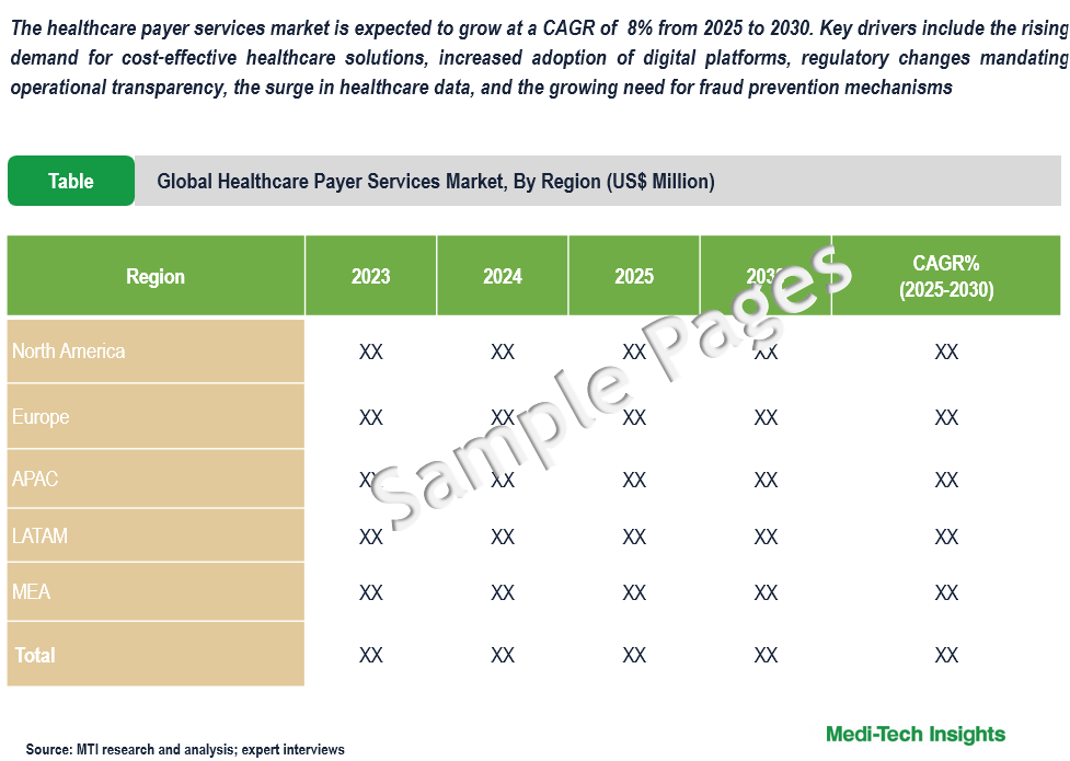 Healthcare Payer Services Market - Sample Deliverables