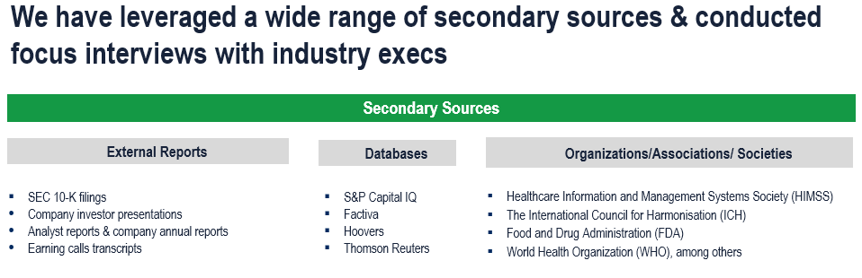 Healthcare Payer Services Market - Secondary Research