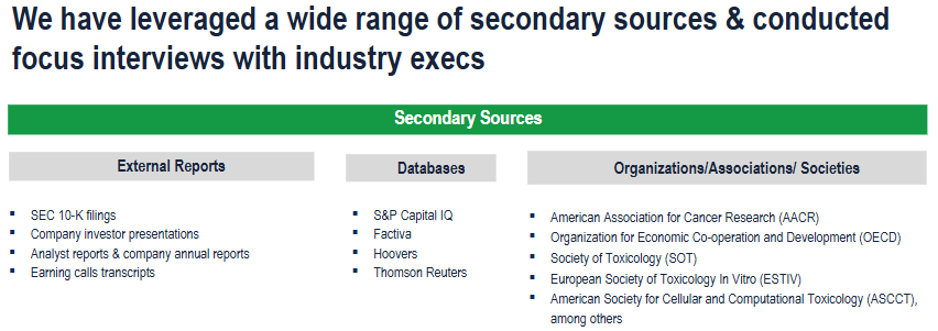 In Vitro Toxicity Testing Market - Secondary Research