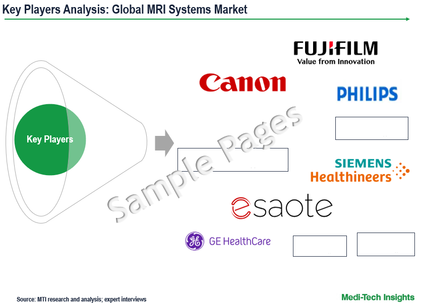 MRI Systems Market - Key Players