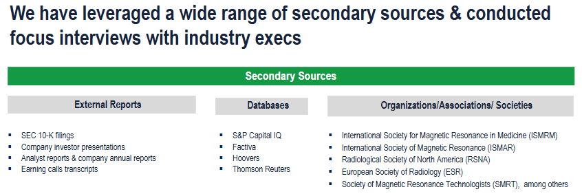 MRI Systems Market - Secondary Research