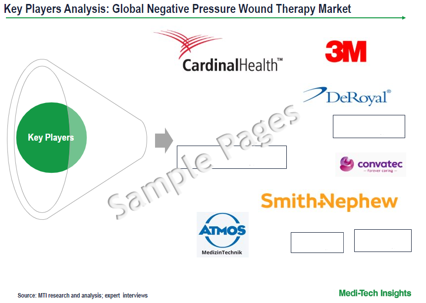 Negative Pressure Wound Therapy Market - Key Players