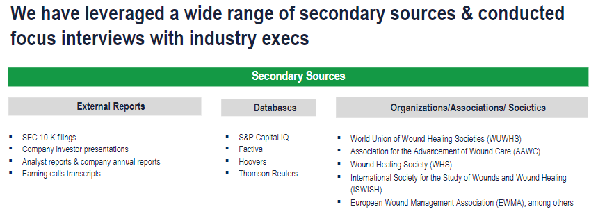 Negative Pressure Wound Therapy Market - Secondary Research