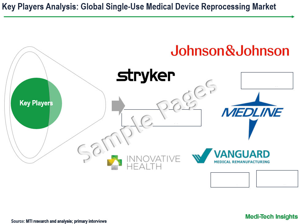 Single-Use Medical Device Reprocessing Market - Key Players