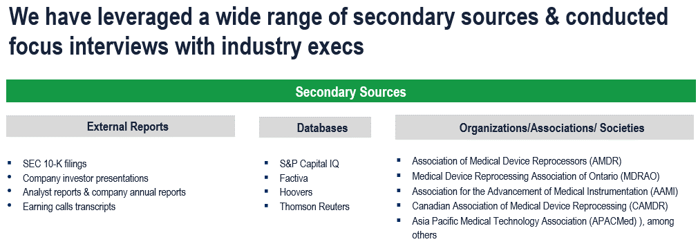 Single-Use Medical Device Reprocessing Market - Secondary Research