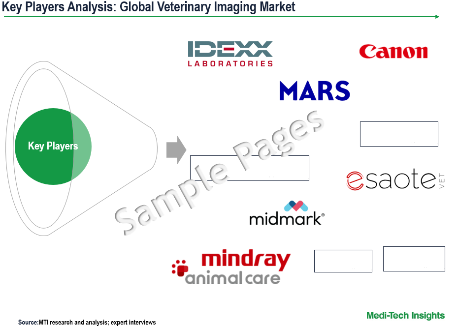 Veterinary Imaging Market - Key Players