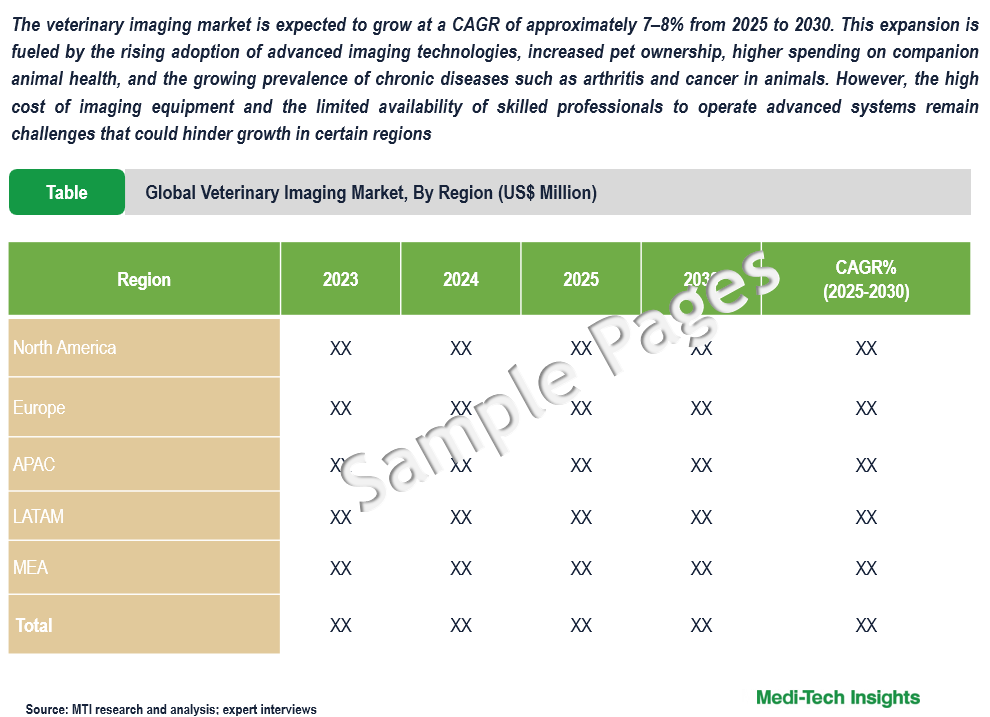 Veterinary Imaging Market - Sample Deliverables