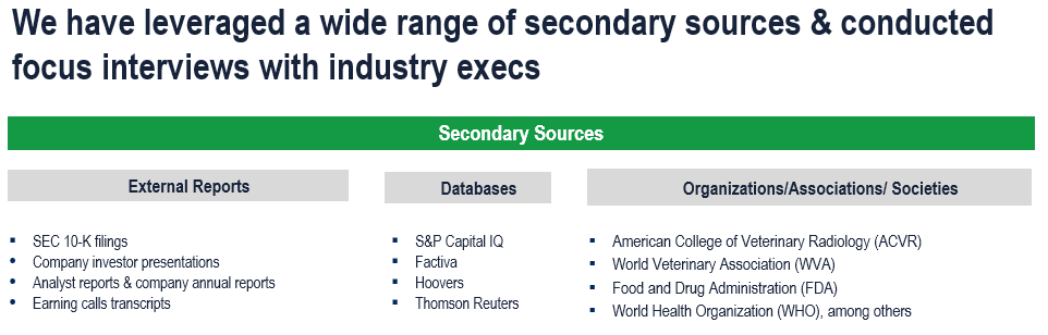 Veterinary Imaging Market - Secondary Research