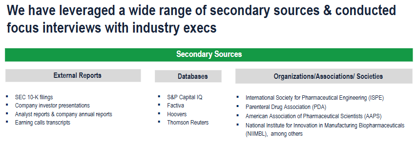 Biopharmaceutical Process Analytical Technology Market - Secondary Research