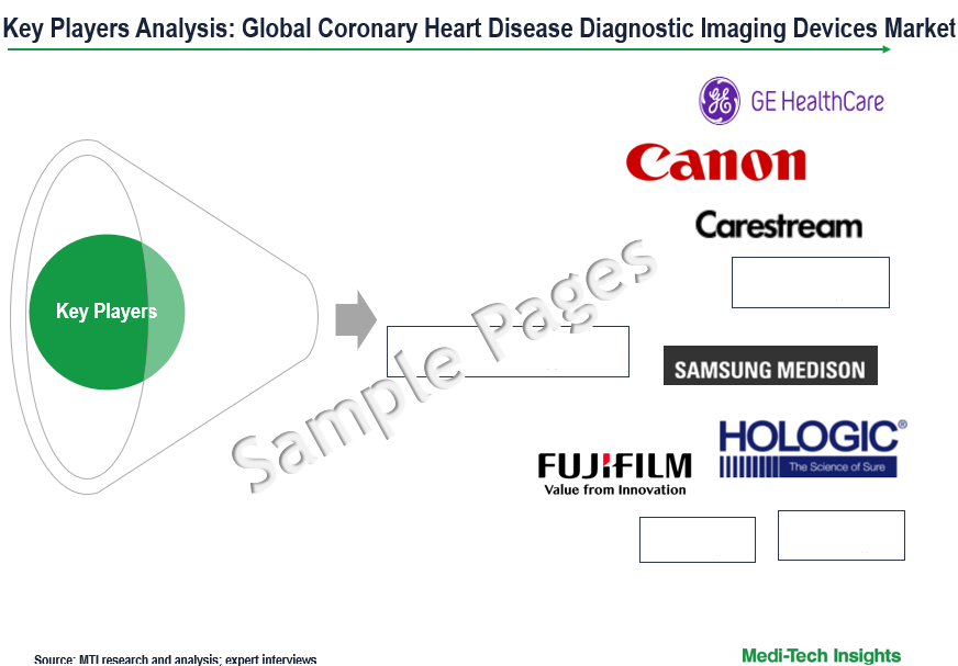 Coronary Heart Disease Diagnostic Imaging Devices Market - Key Players