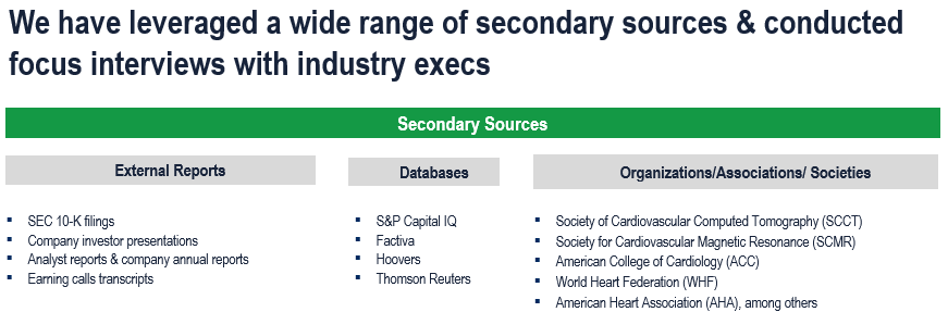 Coronary Heart Disease Diagnostic Imaging Devices Market - Secondary Research