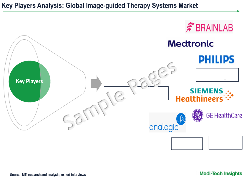 Image-guided Therapy Systems Market - Key Players