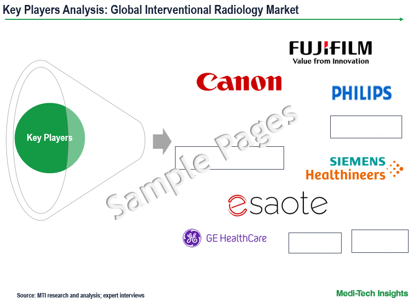 Interventional Radiology Market - Key Players