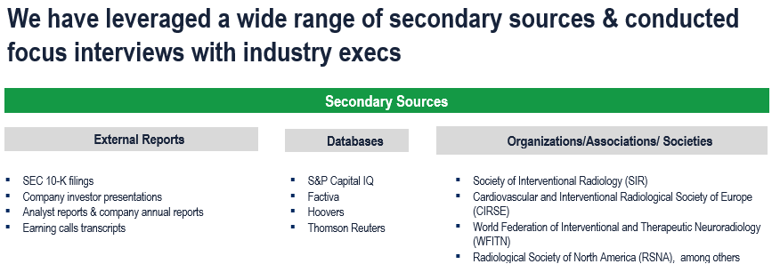Interventional Radiology Market - Secondary Research