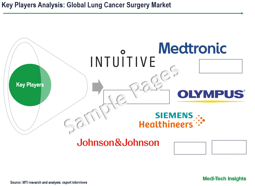 Lung Cancer Surgery Market - Key Players