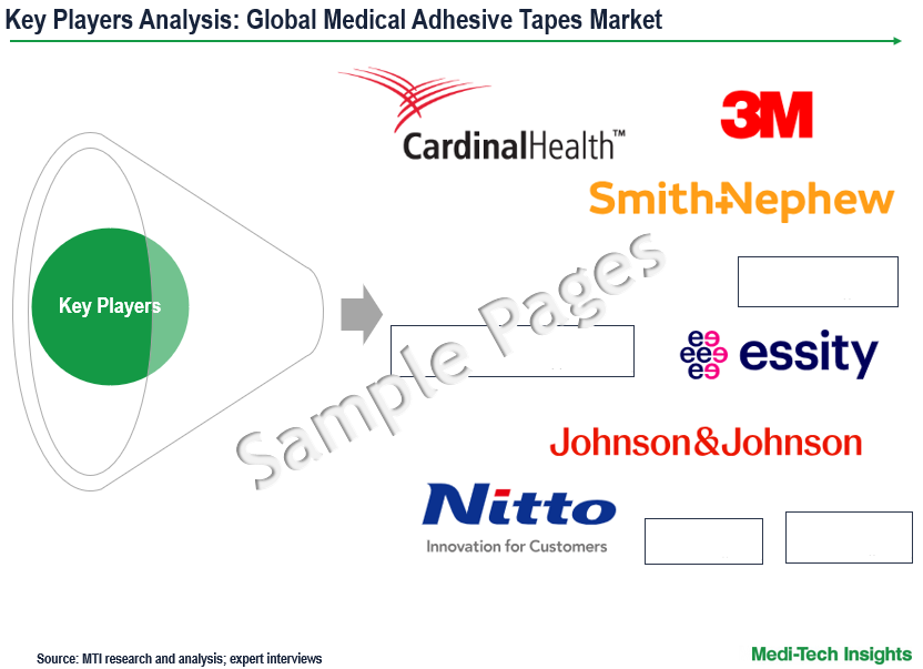 Medical Adhesive Tapes Market - Key Players