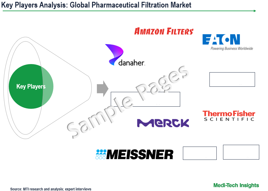 Pharmaceutical Filtration Market - Key Players