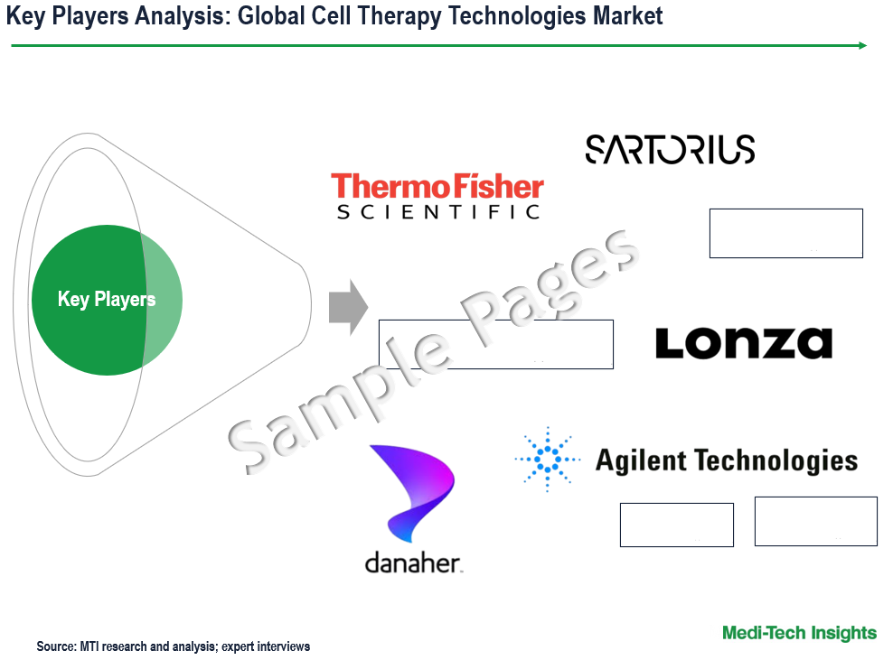 cell therapy technologies market - Key Players