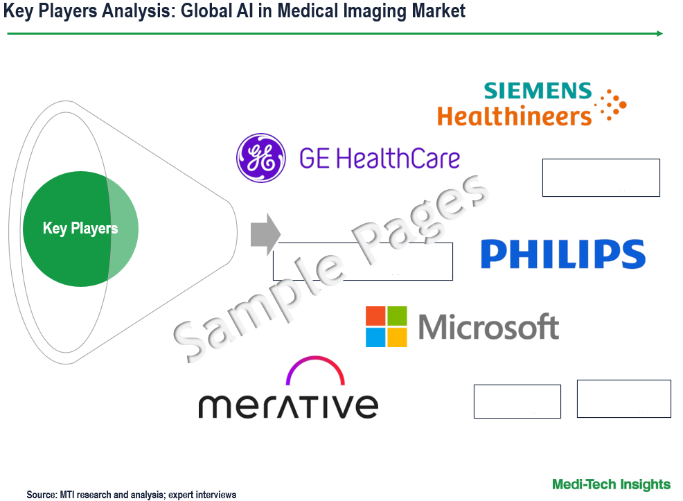 AI In Medical Imaging Market - Key Players