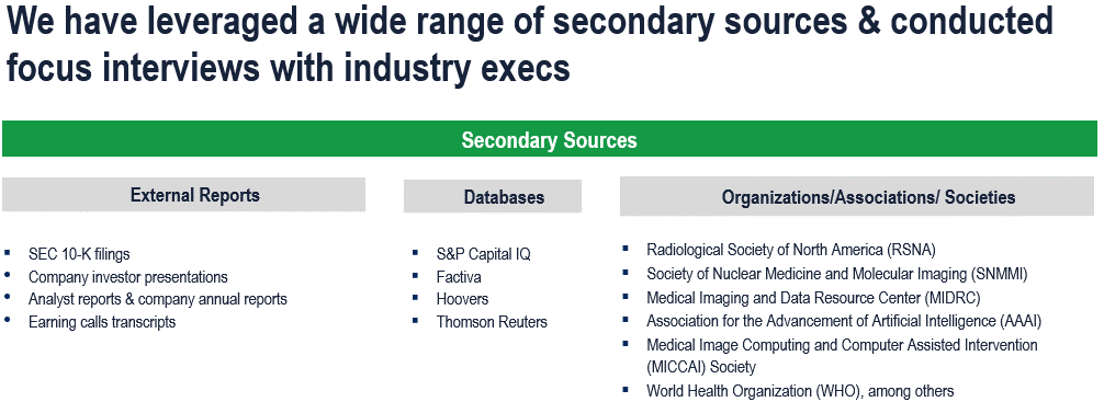 AI In Medical Imaging Market - Secondary Research