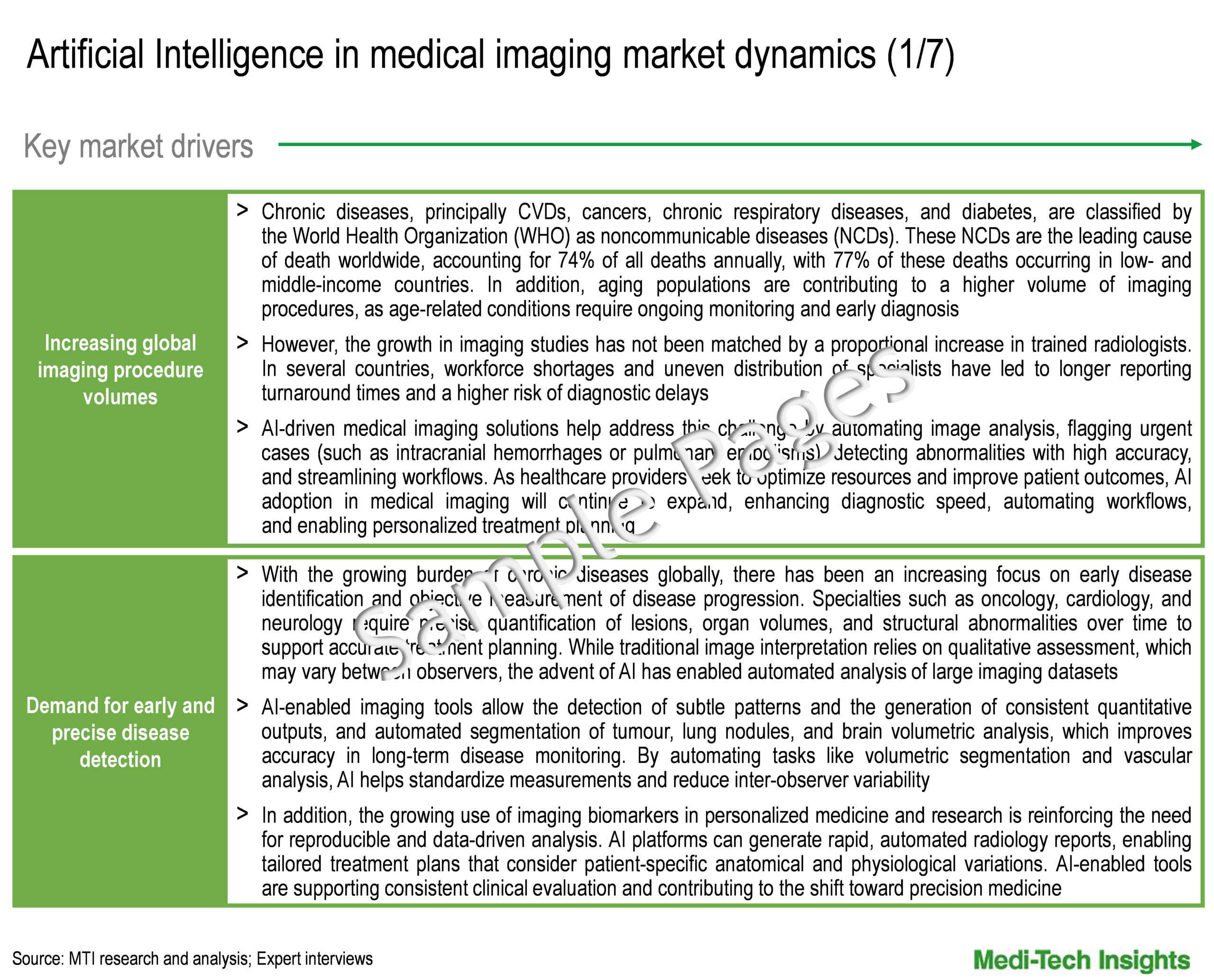 Artificial Intelligence in Medical Imaging Market - Key Drivers