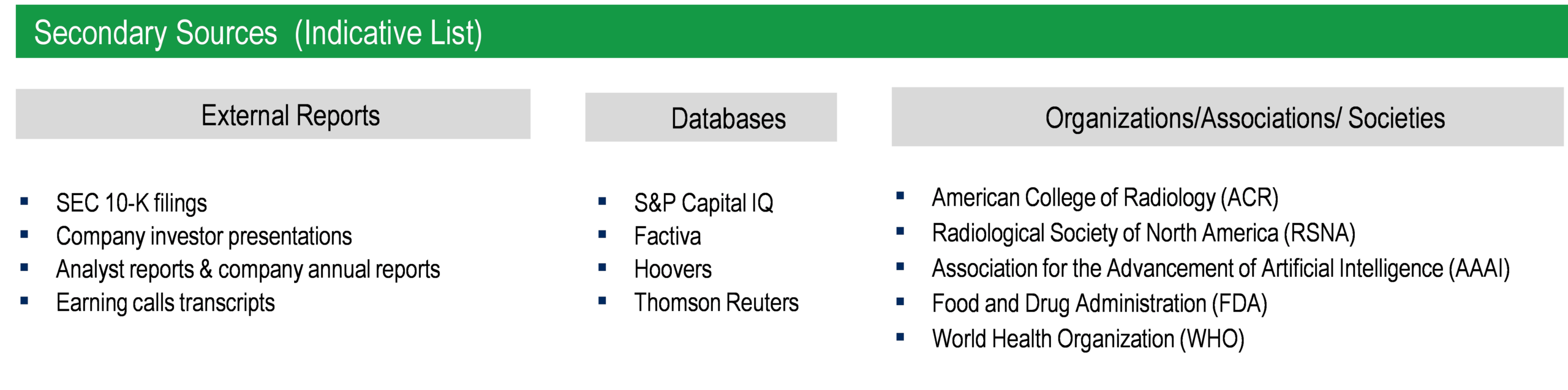 Artificial Intelligence in Medical Imaging Market - Secondary Research