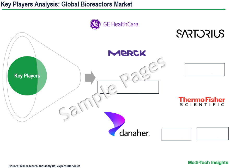 Bioreactors Market - Key Players