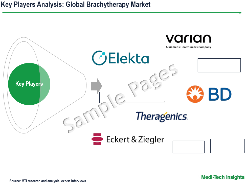 Brachytherapy Market - Key Players