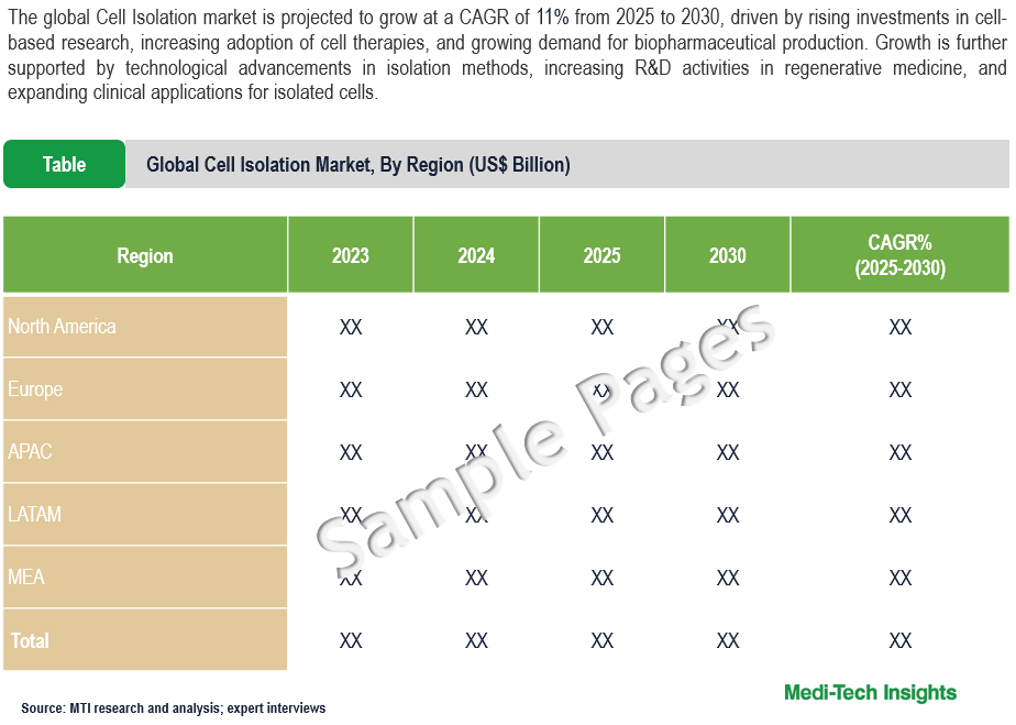 Cell Isolation Market - Sample Deliverables