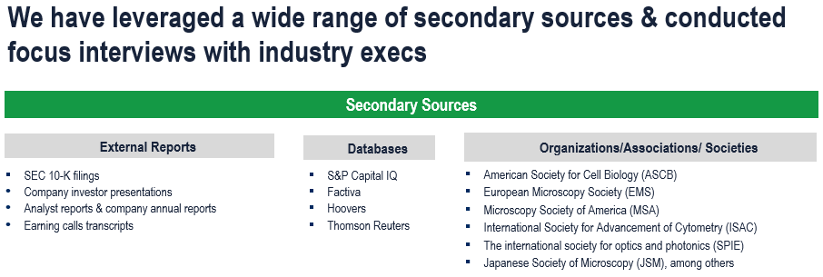 Cell Isolation Market - Secondary Research