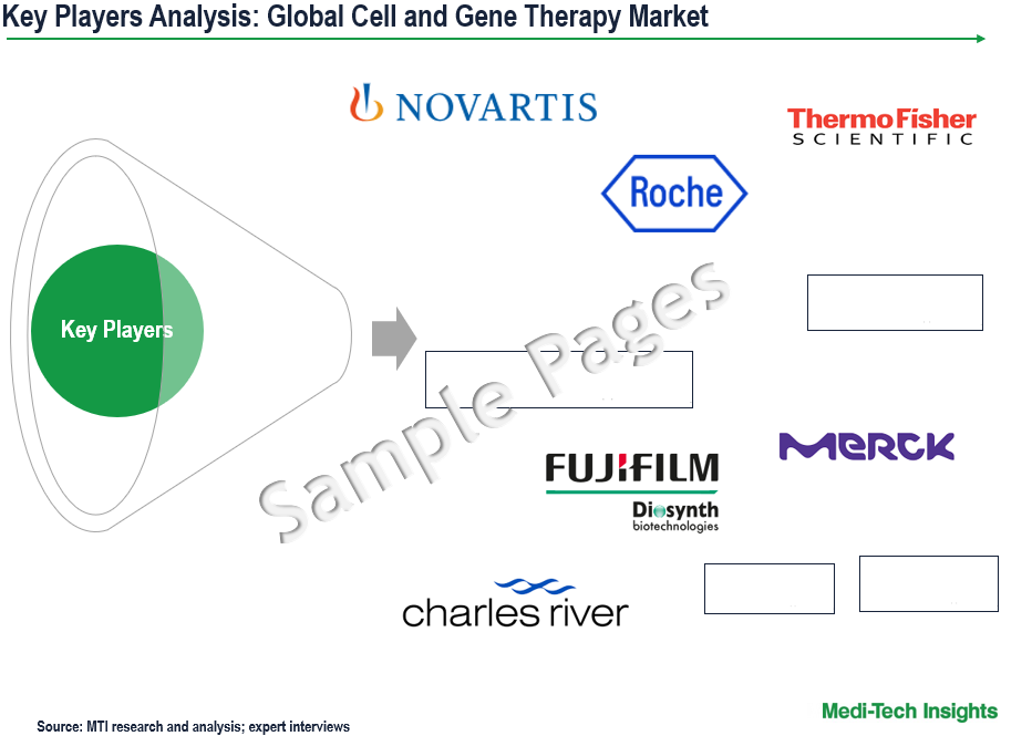 Cell and Gene Therapy Market - Key Players