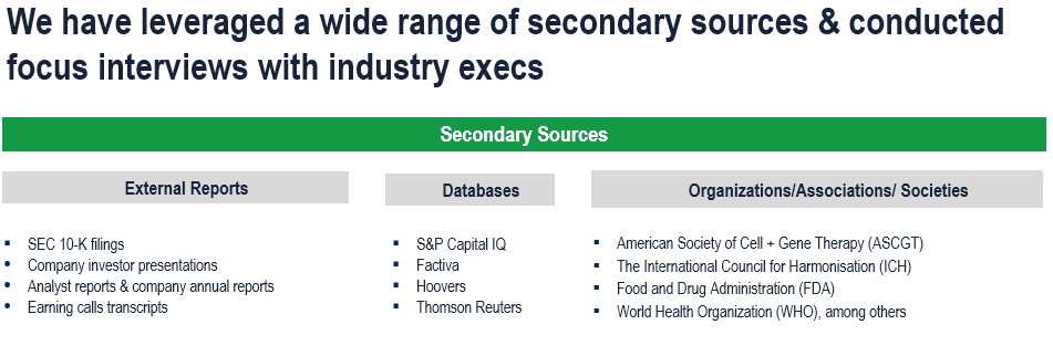 Cell and Gene Therapy Market - Secondary Research