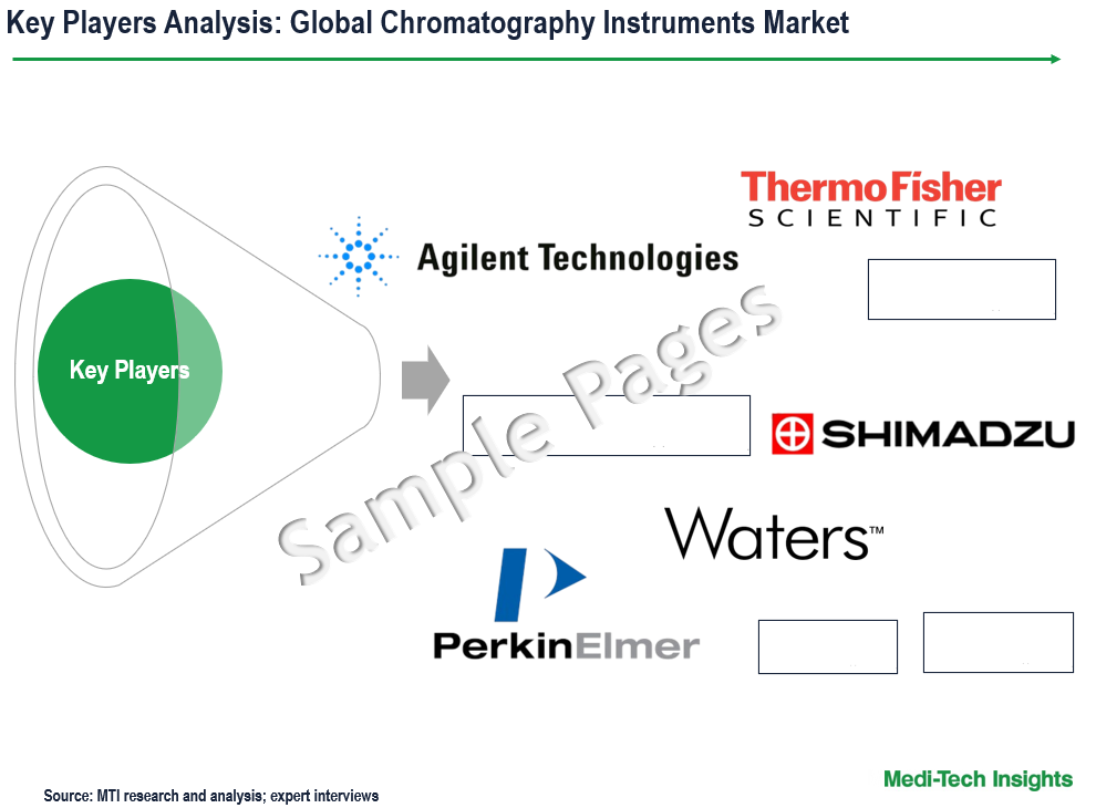 Chromatography Instruments Market - Key Players